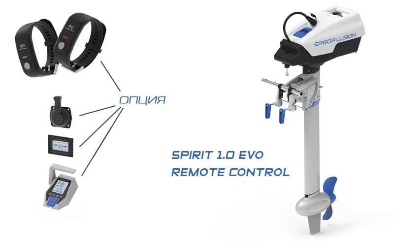 ⚓ Fernsteuerung Epropulsion Spirit Remote Control-S1-RC00-00,DSRC1J50080 - OVP - Ohne Chip - Gebraucht – Bild 6